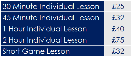 Casey Lesson Proces