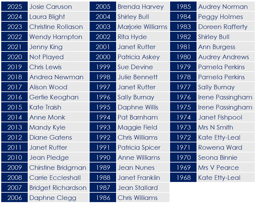 2025 - Ladies Captains Prize