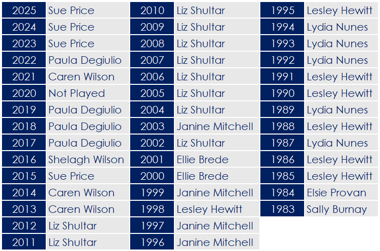 2025 - Ladies Club Championship