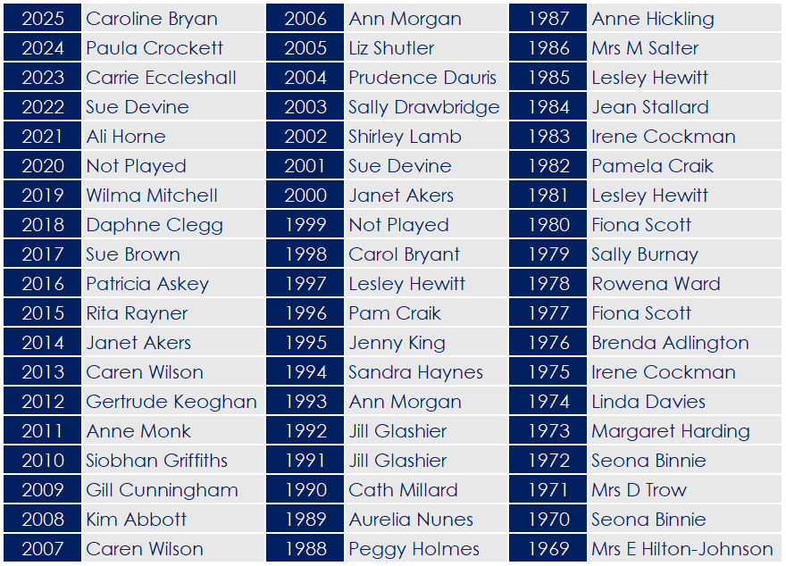 2025 - Ladies Feast Bowl (Autumn Meeting)