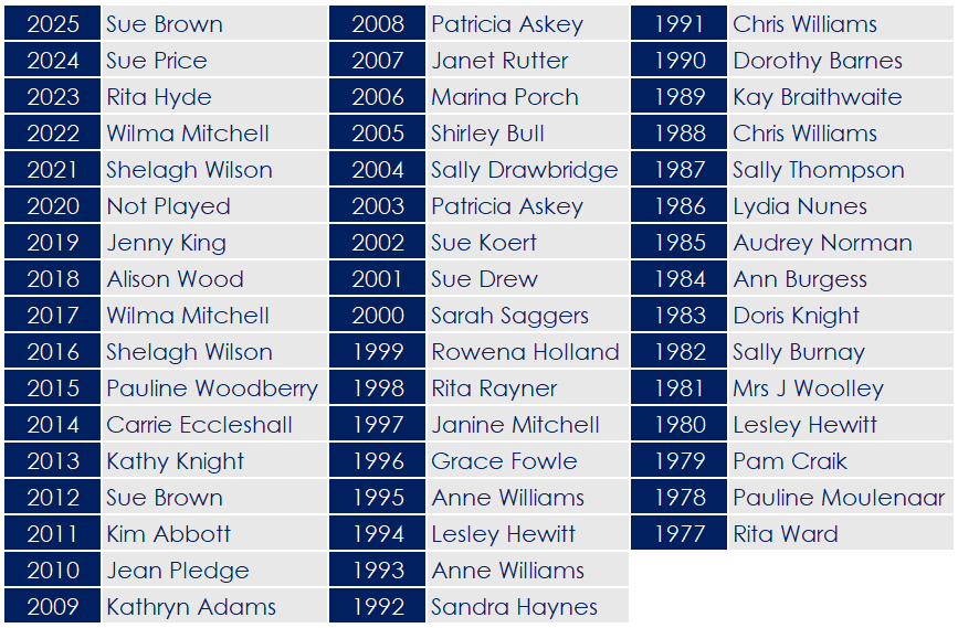 2025 - Ladies Fishpool Trophy