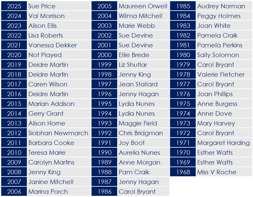 2025 - Ladies Founders Cup