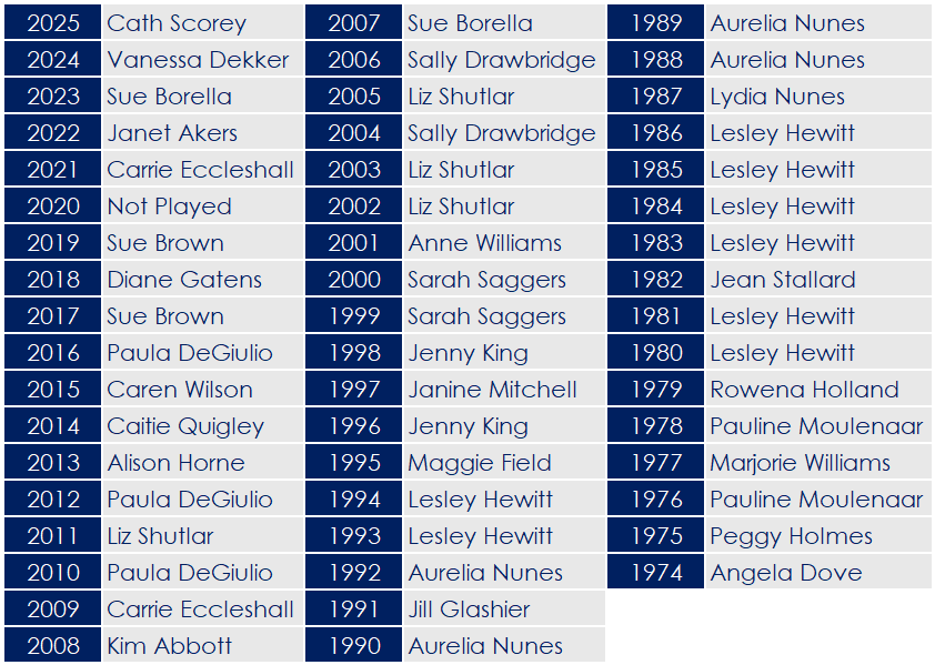 2025 - Ladies Golfer of the Year