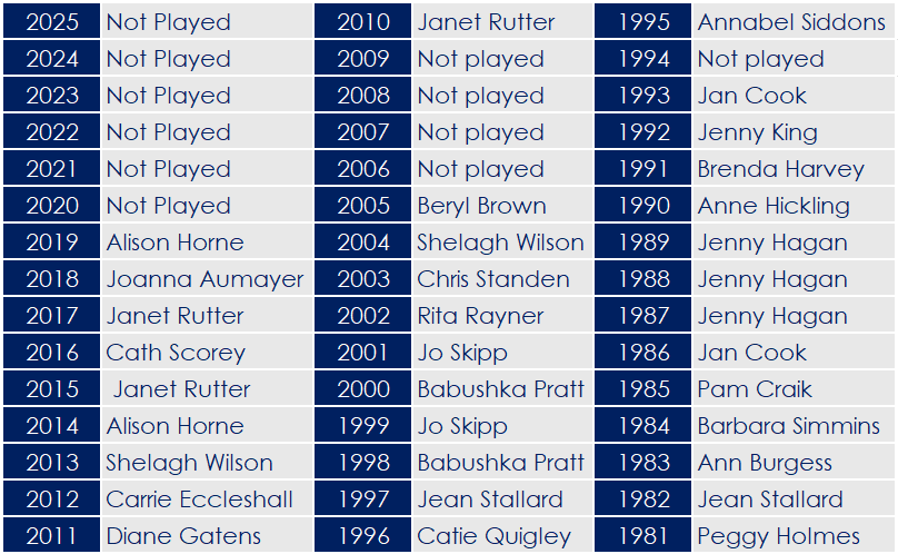 2025 - Ladies Holland Trophy