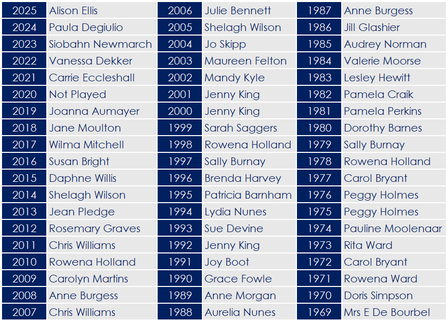 2025 - Ladies Noble Salver (Spring Meeting)