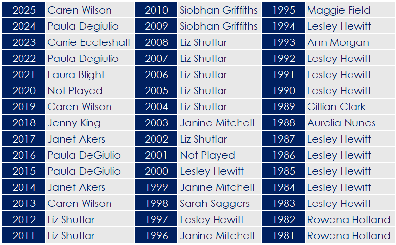 2025 - Ladies Scratch Cup (Autumn Meeting)