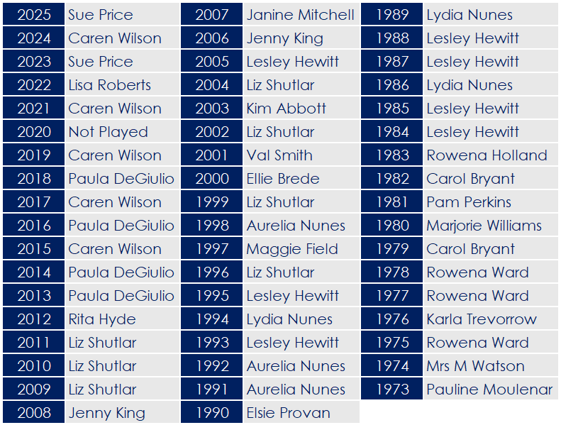 2025 - Ladies Scratch Cup (Founders Day)