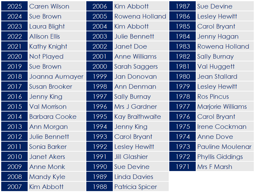 2025 - Ladies Simpson Stableford
