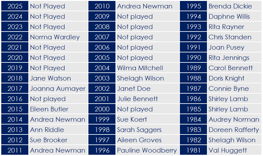 2025 - Ladies Thirties Cup
