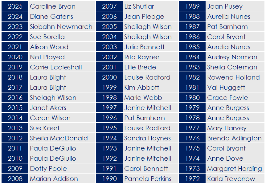 2025 - Ladies Welwyn Trophy