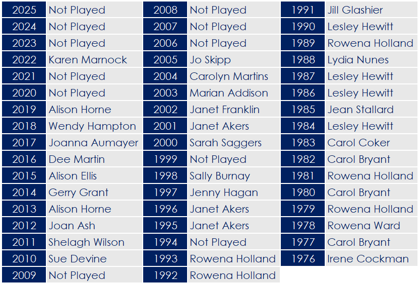 2025 - Ladies Williams Trophy