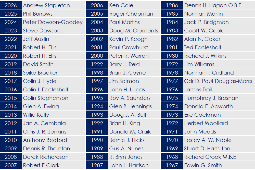 2025 - Mens Captains