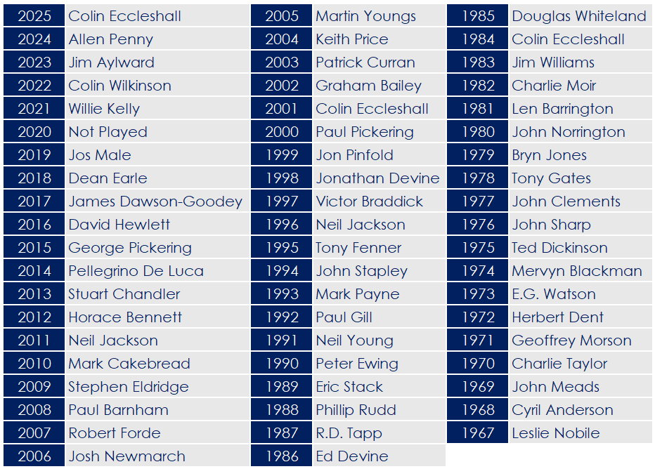2025 - Mens Captains Prize