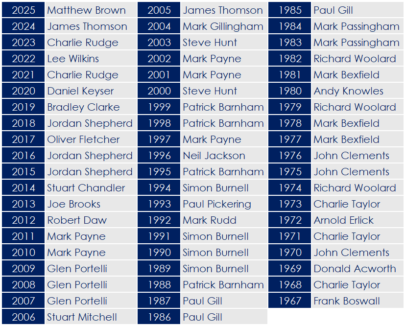 2025 - Mens Club Championship