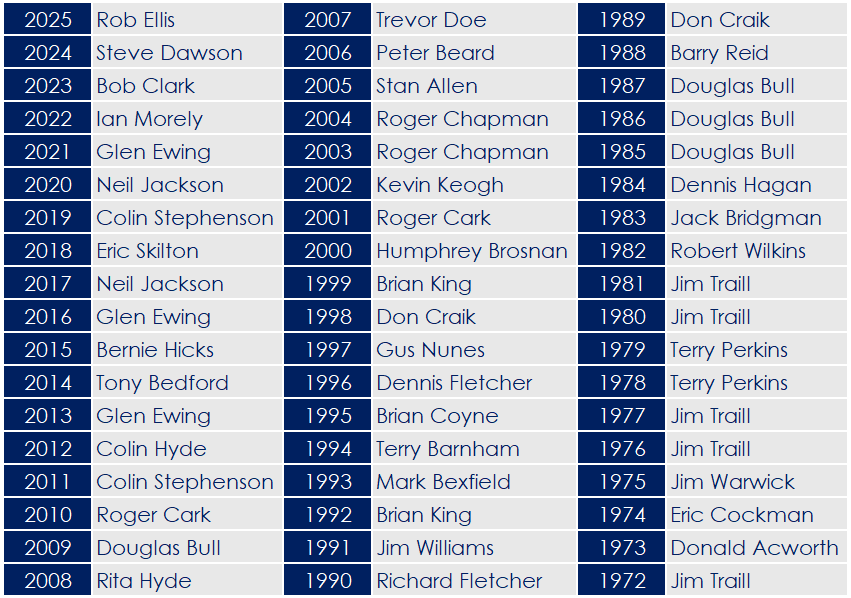 2025 - Mens Committee Cup