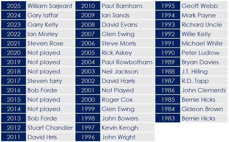 2025 - Mens Conquest Cup