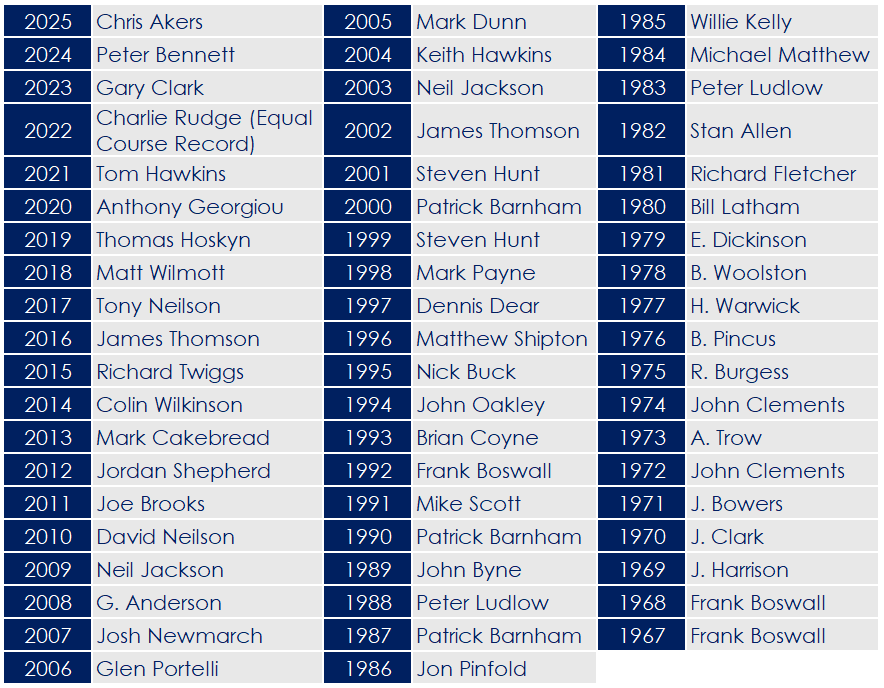 2025 - Mens Founders Day