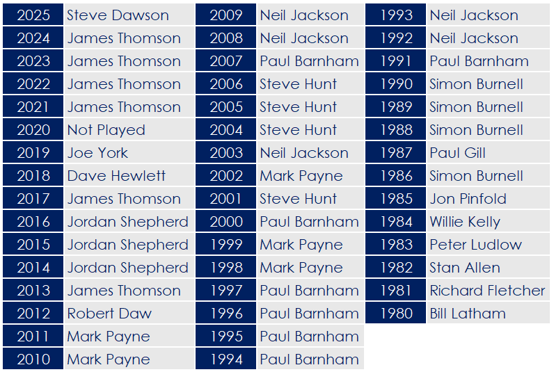 2025 - Mens King of the Course