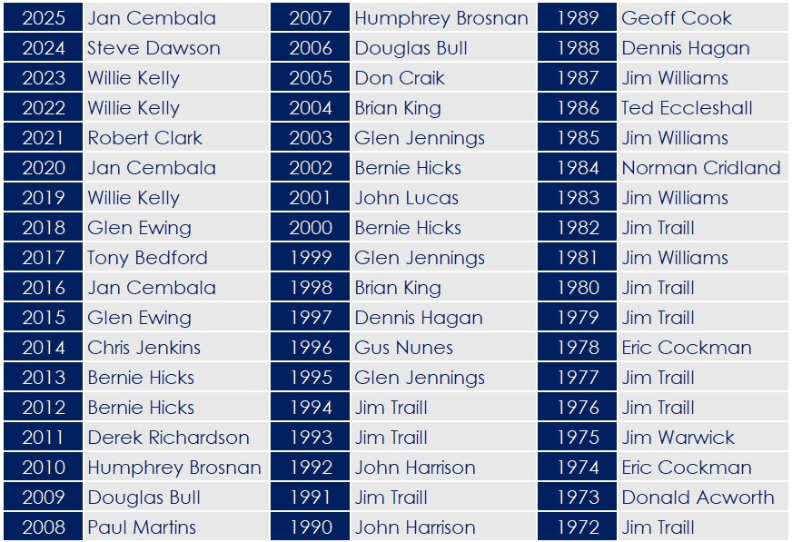 2025 - Mens Past Captains Trophy