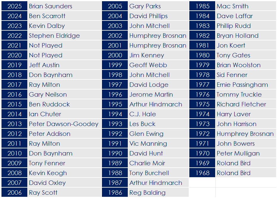 2025 - Mens Silver Div Singles