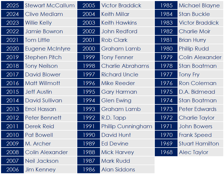 2025 - Mens Vice Presidents Trophy