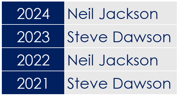 2025 - Seniors Club Championship